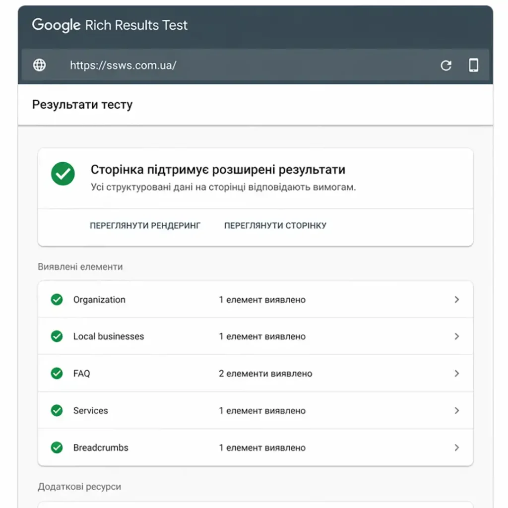 Мікророзмітка сайту для бізнесу
